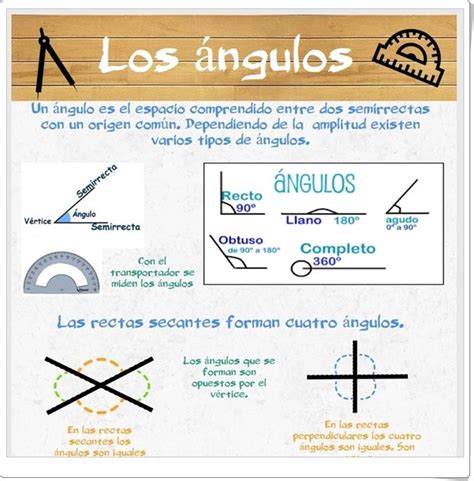 Los ángulos   Infografía de Matemáticas de Primaria ...