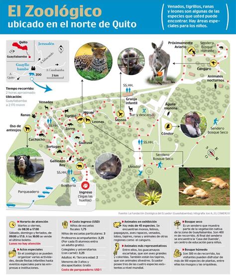 Los atractivos del zoológico de Guayllabamba.: EL COMERCIO | Zoologico ...