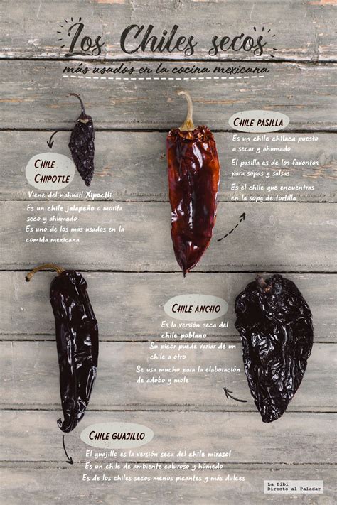 Los chiles secos más usados en la cocina mexicana. Infografía | Recetas ...