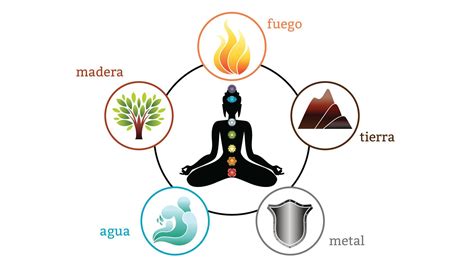 Los Cinco Elementos del Feng Shui | Radioconsciencia.com