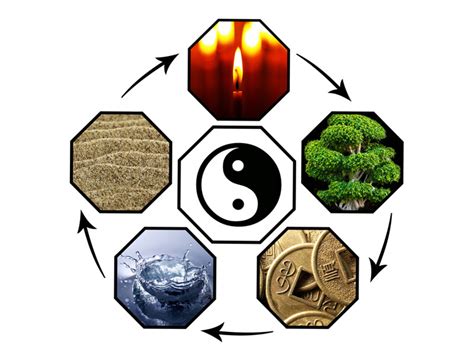 Los Cinco Elementos en Feng Shui   Feng Shuí Gong