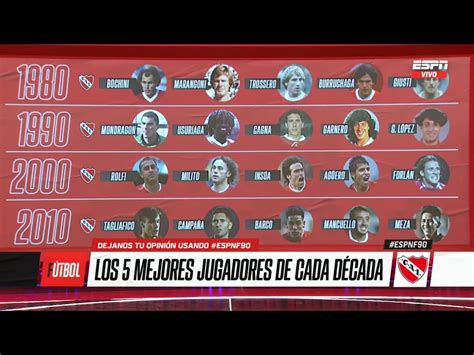 Los cinco mejores jugadores de Independiente de cada década ...