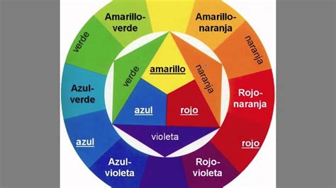 Los Colores El Círculo Cromático | Como mezclar colores, Teoria del ...