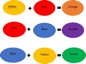 Los colores en inglés Ejercicios para aprender los colores ...