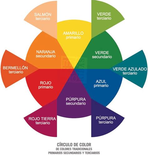 los colores primarios tradicionales | Circulo cromatico de ...