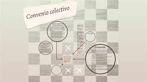 Los convenios colectivos by Majo España on Prezi Next