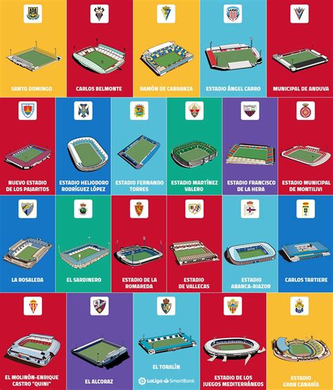 Los diferentes estadios que formarán la liga Smartbank | SoyDe