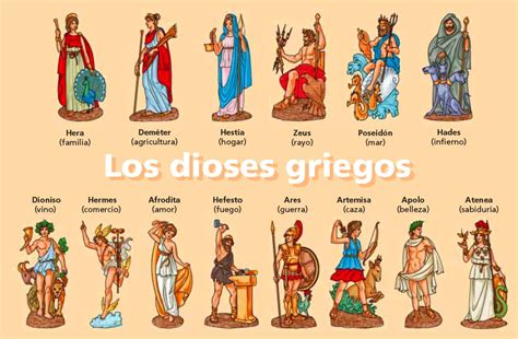 Los dioses Griegos: febrero 2012