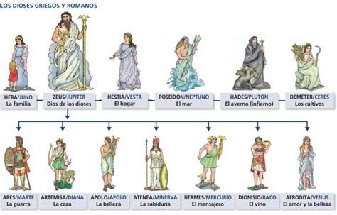Los dioses griegos   Pictoeduca