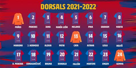 Los dorsales definitivos del Barça femenino 2021 22