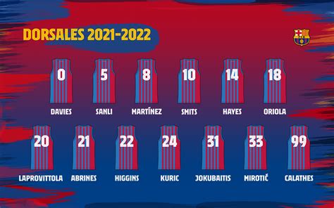 Los dorsales del Barça 2021/22