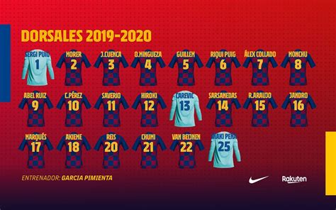 Los dorsales del Barça B 2019/20