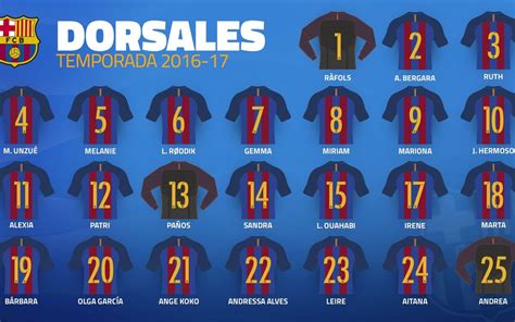 Los dorsales del Barça Femenino 2016/17