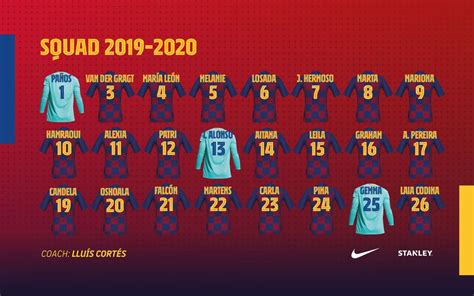Los dorsales del Barça Femenino 2019/20