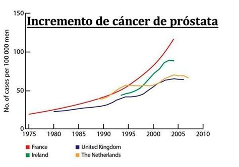 Los dos tipos de cáncer más detectados en España se ...