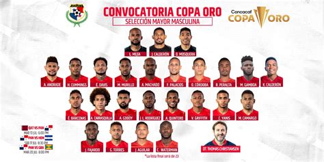 Los elegidos de Panamá Mayor para la Copa Oro 2021 ...