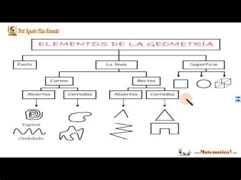 Los Elementos Geométricos Matemáticas Ejercicios Resueltos ...