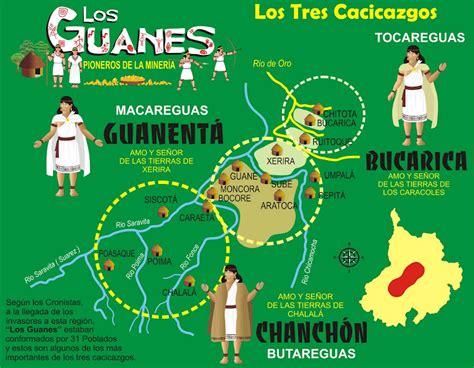 LOS GUANES