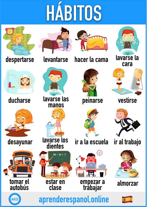 Los hábitos en español, vocabulario y ejercicios   Aprender español online