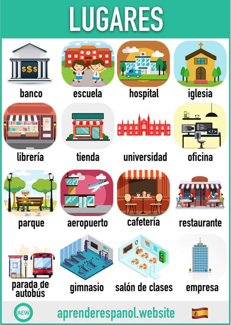 Los lugares en español, vocabulario y ejercicios   Aprender español