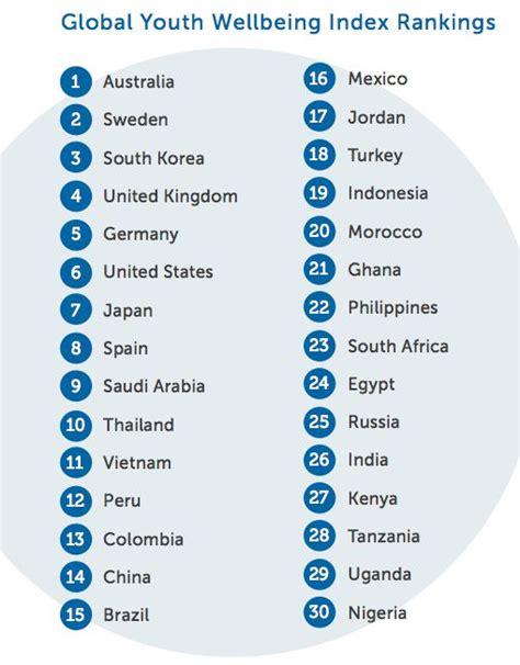 Los mejores países del mundo para ser joven y criar a los ...