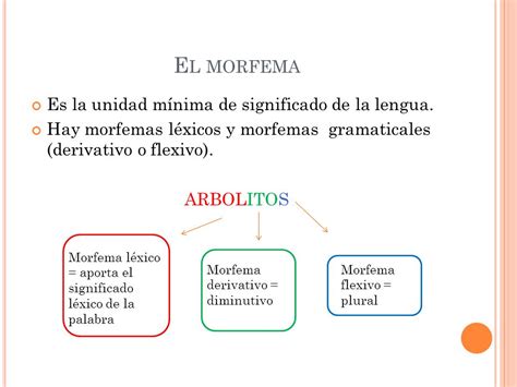 Los Morfemas :: Martacanalprieto