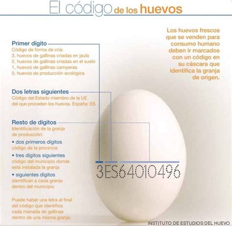 Los números de los huevos esconden más información de la ...