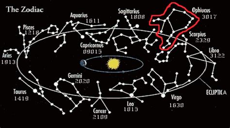 Los Números Para Los 13 Signos Zodiacales  Según La Nasa ...