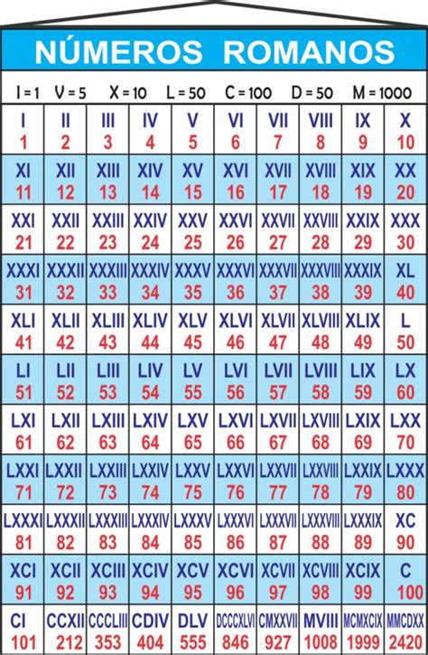 Los números romanos – CUCALUNA