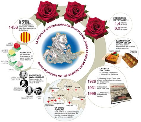 Los orígenes de la tradición de Sant Jordi. Autor: Jordi Català Medio ...