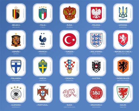 Los países clasificados a la Eurocopa 2020
