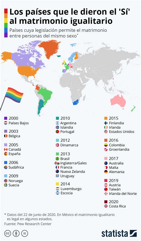 Los países que le dieron el  Sí  al matrimonio igualitario ...