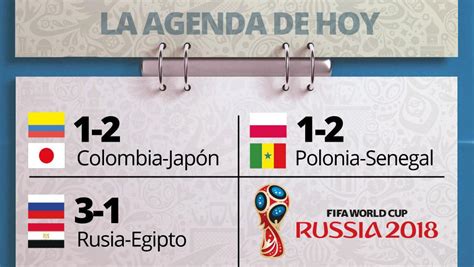 Los partidos y resultados del Mundial del 19 de Junio