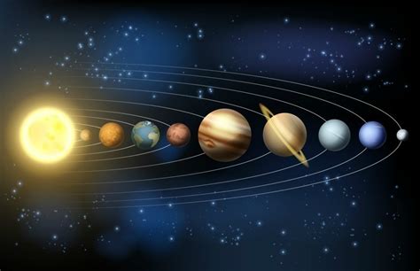 Los planetas del Sistema Solar en movimiento   Viral   Eulixe
