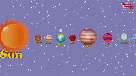 Los planetas y el Sistema Solar en ingles con música   YouTube