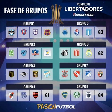 Los premios de la Copa Libertadores 2018 – eju.tv