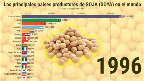 Los principales países productores de SOJA  SOYA  en el MUNDO   YouTube