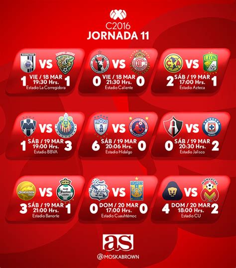 Los resultados de la jornada 11 de la Liga MX   AS México