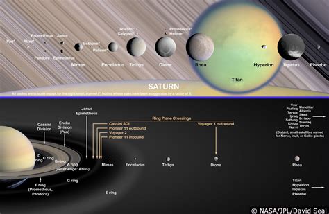 Los satélites de Saturno … – Instituto Argentino de Radioastronomía
