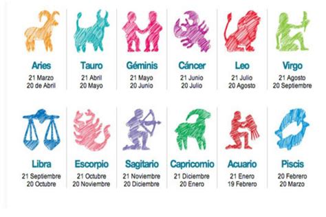 Los signos del horóscopo: Fechas, símbolo, elemento y gema ...