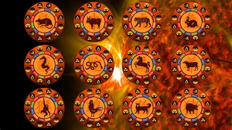 Los signos del zodiaco chino y sus fechas