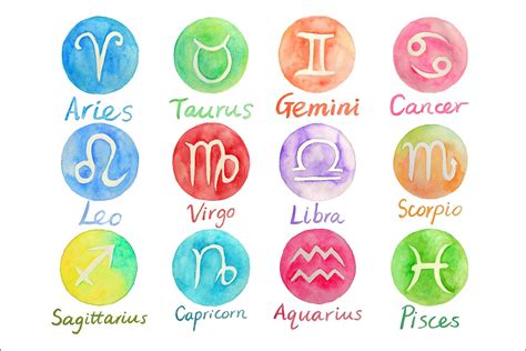 Los signos del zodiaco y su significado