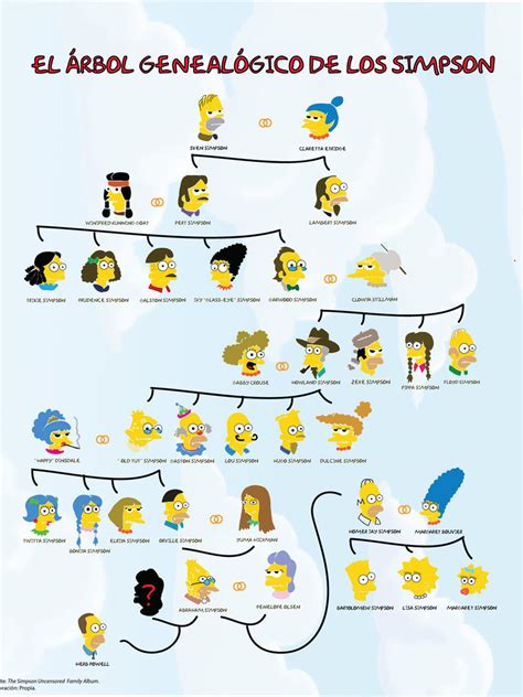 Los Simpsons, una dinastía de hombres borrachos y mujeres ...