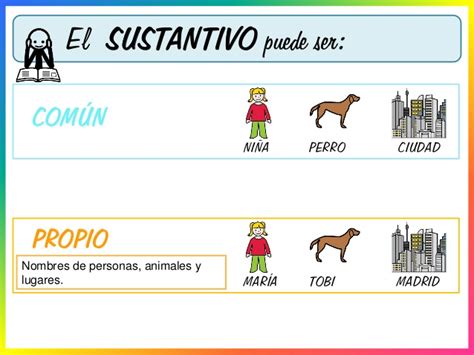 Los sustantivos | Blog Español CE1
