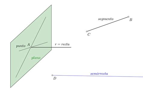 Los trazados geométricos básicos son fundamentales en ...