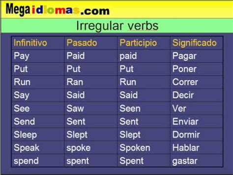 Los verbos irregulares, irregular verbs, curso de inglés ...