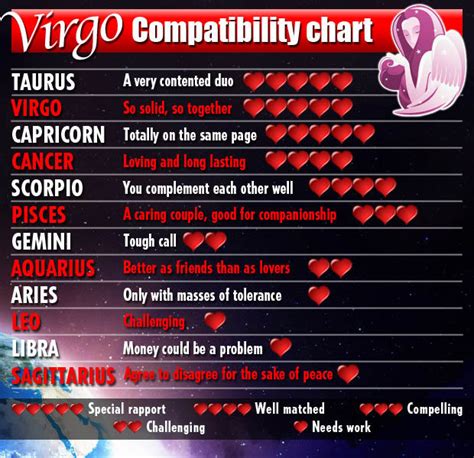 Love horoscopes 2014 for Earth signs Taurus, Virgo ...