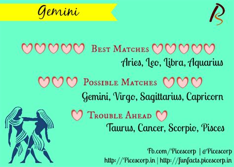 #LoveCompatibility  Best And Worst Matches And ...