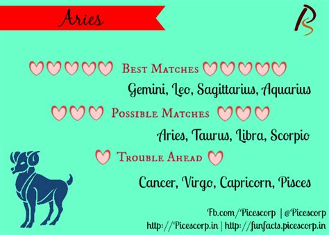 #LoveCompatibility  Best And Worst Matches For Zodiac Signs