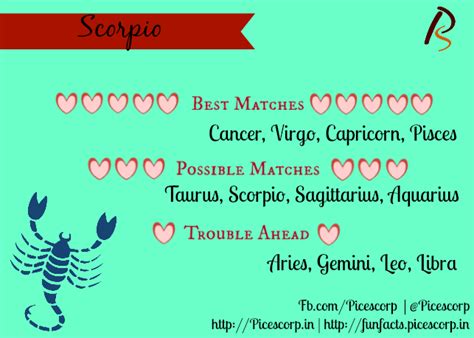 #LoveCompatibility  Best And Worst Matches For Zodiac Signs